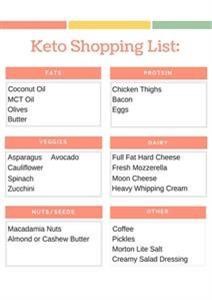 Printable Keto Menu